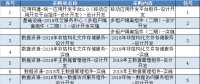 國(guó)家電網(wǎng)公司2018年第一次信息化服務(wù)招標(biāo)公告