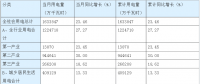 用電“高開” 1月湖南全社會(huì)用電量同比增長23.5%