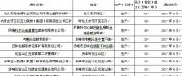 2017年內蒙古關閉退出煤礦16處 產能810萬噸