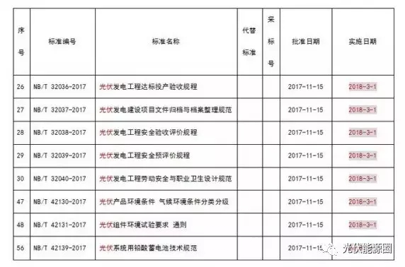 掌握這些最新光伏政策，2018年你就能搶占先機(jī)