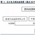 全球水電龍頭：長(zhǎng)江電力！