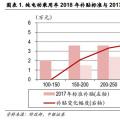 2018年新能源汽車補(bǔ)貼退坡政策點(diǎn)評：補(bǔ)貼落地 反彈可期