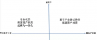 綜合能源業(yè)務(wù)的四種布局方式