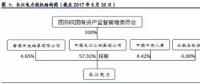 全球水電龍頭：長江電力！