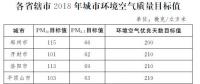 河南省政府：加快4個風(fēng)帶山地風(fēng)電場項目建設(shè) 2018全省風(fēng)電裝機(jī)超110萬千瓦（附文件）