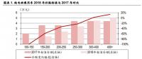 2018年新能源汽車補貼退坡政策點評：補貼落地 反彈可期