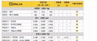 受春節(jié)影響，光伏產(chǎn)品近期預期緩跌