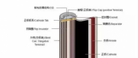 新能源車補(bǔ)里提到的電池能量密度到底是什么？各鋰電企業(yè)做到什么水平？寧德時代、比亞迪、沃特瑪......