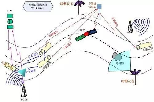 浙江建設(shè)光伏超級(jí)高速公路 支持自動(dòng)駕駛