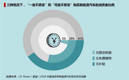 中國消費(fèi)者迫切期待新能源汽車電池技術(shù)改進(jìn)