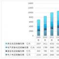 2017年中國(guó)電線(xiàn)電纜行業(yè)細(xì)分規(guī)模情況