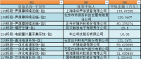 國(guó)網(wǎng)湖北省電力有限公司2018年第一批物資招標(biāo)采購(gòu)中標(biāo)人名單