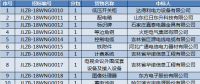 國(guó)網(wǎng)（吉林）2018年第一次物資類集中規(guī)模招標(biāo)中標(biāo)結(jié)果