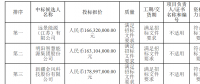 中廣核河南汝陽柏樹48MW風(fēng)電場風(fēng)電機組設(shè)備采購項目中標公示