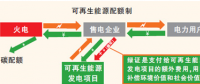 競爭性招標將主導(dǎo)光伏電價 全面平價時代到來