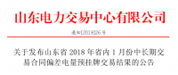 山東2018年省內(nèi)1月中長期交易合同偏差電量預(yù)掛牌交易結(jié)果：交易電量282957兆瓦時(shí)