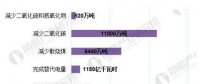 2018年中國電能替代行業(yè)發(fā)展現(xiàn)狀分析：我國電能替代潛力巨大