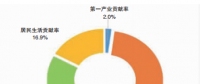 國家電網(wǎng)區(qū)域內(nèi)2017年電力供需特點及2018年一季度電力供需形勢預測