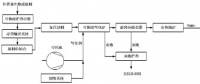 大型火電耦合生物質(zhì)氣化發(fā)電技術(shù)方案分析