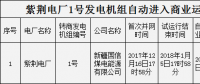 新疆紫荊電廠1號發(fā)電機組自動進入商業(yè)運營