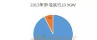 分布式光伏五年回顧與未來(lái)展望 2018年新增占比將超過(guò)50%