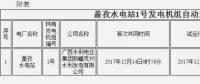 關(guān)于公示蓋孜水電站1號發(fā)電機(jī)組 自動進(jìn)入商業(yè)運營的通知