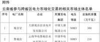 3月云南送廣東月度增量掛牌交易8日展開(kāi)：規(guī)模9.4億千瓦時(shí)