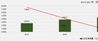 2018中國電力消費新動向 全社會用電量增速東低西高現(xiàn)狀將加速延續(xù)