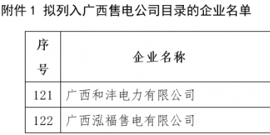 廣西新公示2家售電公司