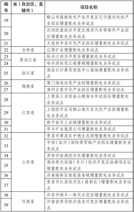 發(fā)改委已公布的增量配電業(yè)務(wù)改革試點(diǎn)名單