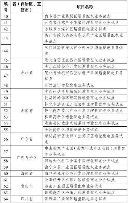 發(fā)改委已公布的增量配電業(yè)務(wù)改革試點(diǎn)名單