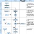 重慶市售電公司注冊程序服務(wù)指南