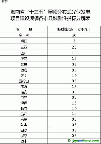 關(guān)于印發(fā)海南省“十三五”控制溫室氣體排放工作方案的通知（全文）