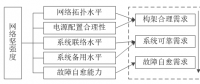 交直流混合微電網(wǎng)網(wǎng)絡堅強度評估指標體系及方法