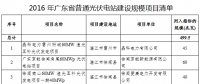 41個項目1499.5MW 廣東發(fā)布2016年普通光伏電站建設(shè)規(guī)模項目清單