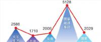 新五大發(fā)電集團2017年主要經(jīng)濟技術(shù)指標(biāo)解讀