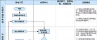 重慶市售電公司注冊程序服務指南