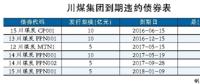 川煤集團(tuán)深陷債務(wù)泥潭：兩年6次違約 經(jīng)營(yíng)狀況慘淡