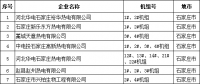 河北省公布2017年熱電聯(lián)產(chǎn)電廠（機組）認(rèn)定企業(yè)名單：31家企業(yè) 66臺機組