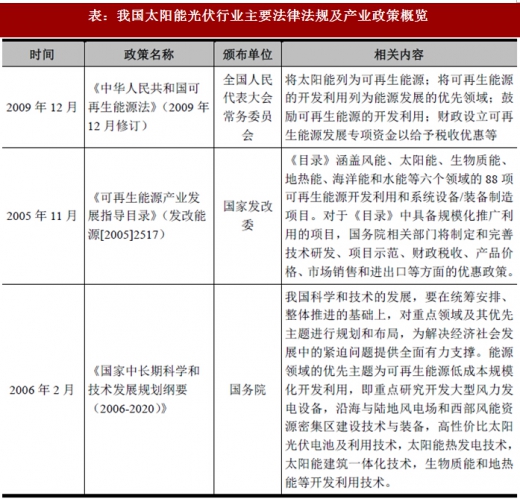 2017年我國(guó)太陽(yáng)能光伏行業(yè)監(jiān)管體制、主要法律法規(guī)及政策