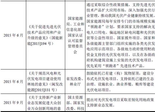 2017年我國(guó)太陽(yáng)能光伏行業(yè)監(jiān)管體制、主要法律法規(guī)及政策