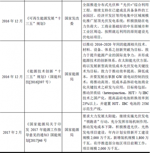 2017年我國(guó)太陽(yáng)能光伏行業(yè)監(jiān)管體制、主要法律法規(guī)及政策