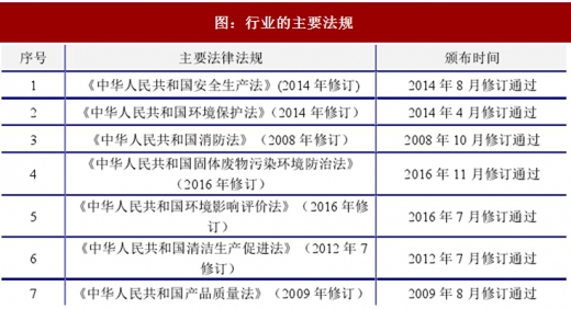 2017年電接觸材料行業(yè)的主要有利政策分析