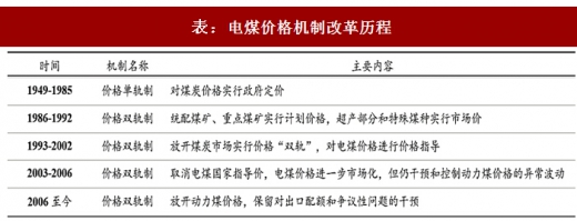 2017年中國火電行業(yè)煤電聯(lián)動(dòng)政策出臺(tái)背景及內(nèi)容變動(dòng)分析