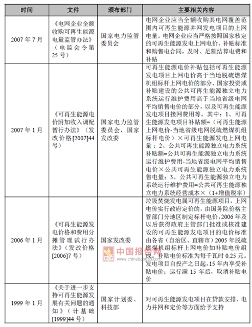 2017年我國垃圾焚燒發(fā)電行業(yè)監(jiān)管部門與相關(guān)法律政策