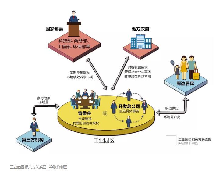 208家未完成“水十條”要求 工業(yè)園區(qū)環(huán)境管理如何破局