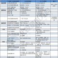 建議收藏｜一表讀懂2018年的能源工作指導意見！