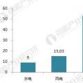 十張圖帶你讀懂2017年光伏發(fā)電行業(yè)成績(jī)單！