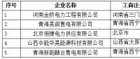 青海公示5家業(yè)務范圍變更的售電公司