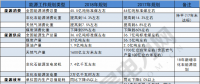 建議收藏｜一表讀懂2018年的能源工作指導(dǎo)意見！